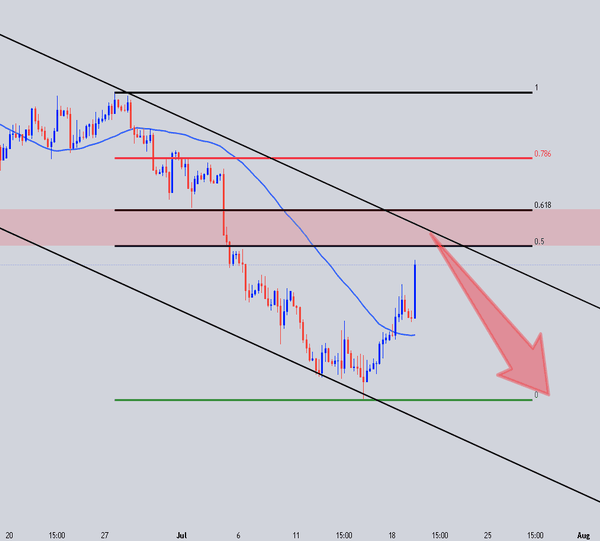 DXY