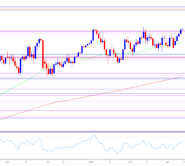 USD/JPY Chart