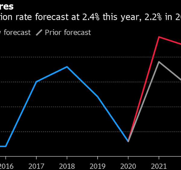 Eurozone Inflation