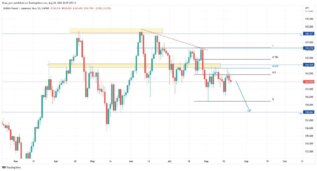 AUD/CAD