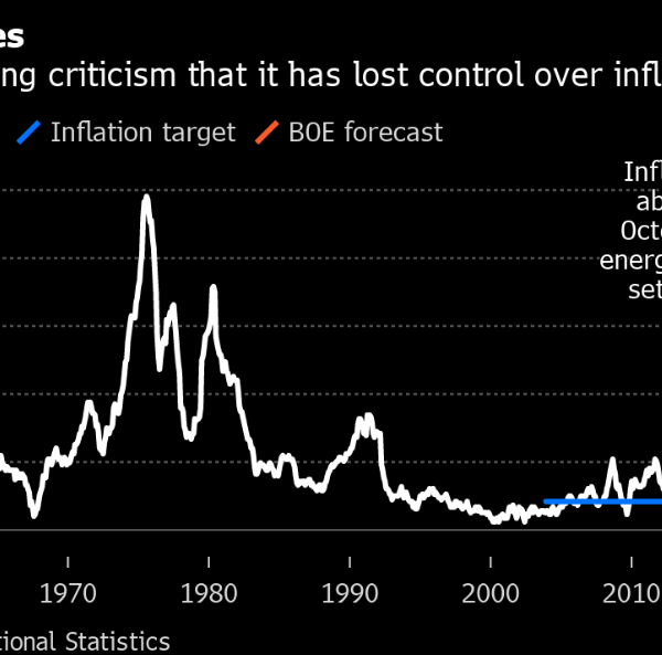 UK inflation